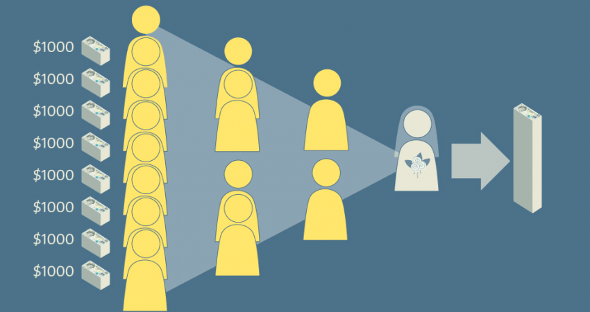 غزة.. حظر التسويق الشبكي والهرمي بمعاملاته كافة