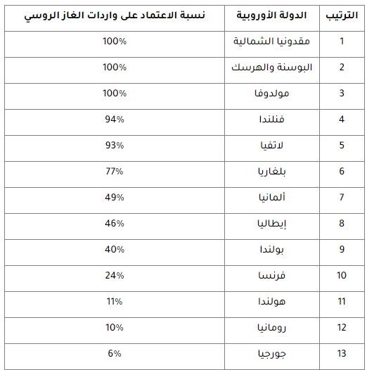 الغاز.JPG